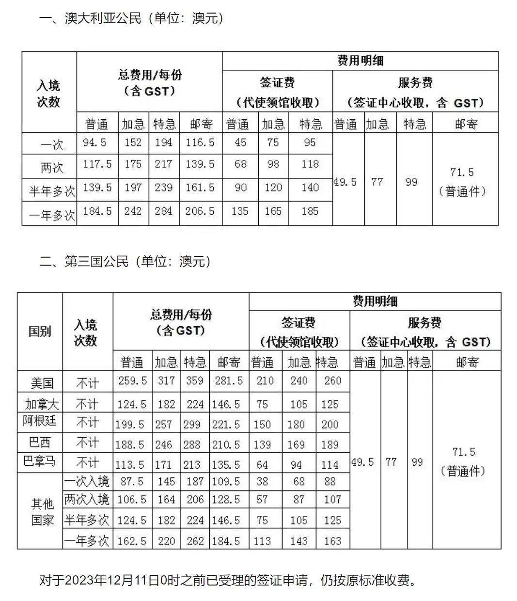 中国赴华签证政策调整，澳洲领区取消预约并免指纹